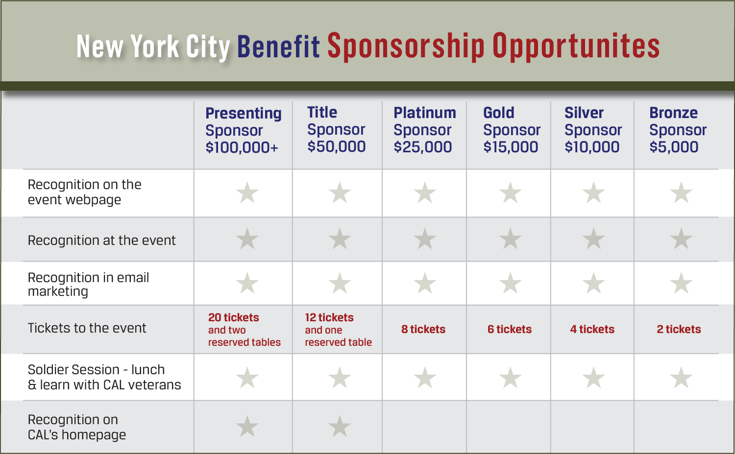 10-Year-NYC-Benefit-sponsorship chart
