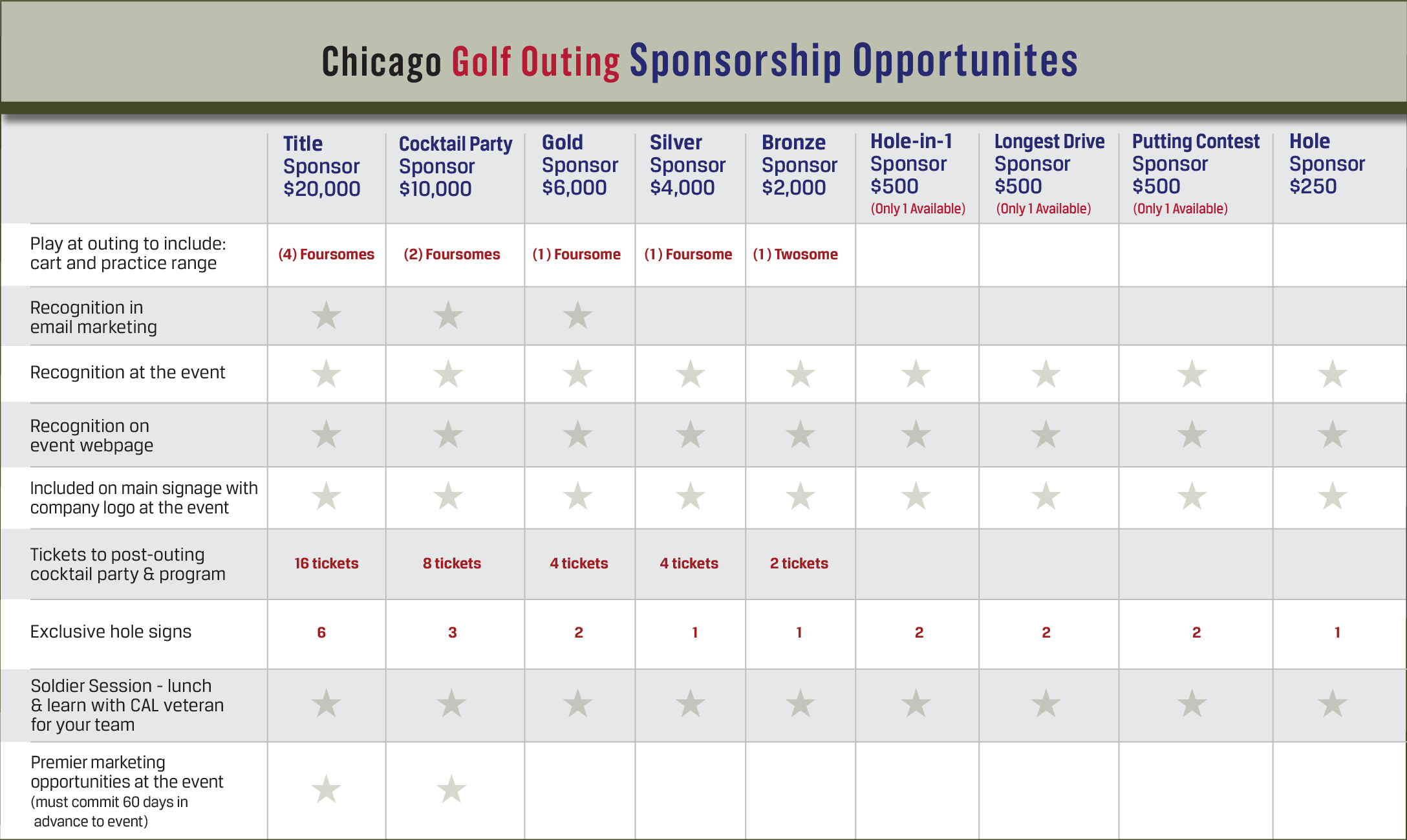 Chicago sponsorship chart