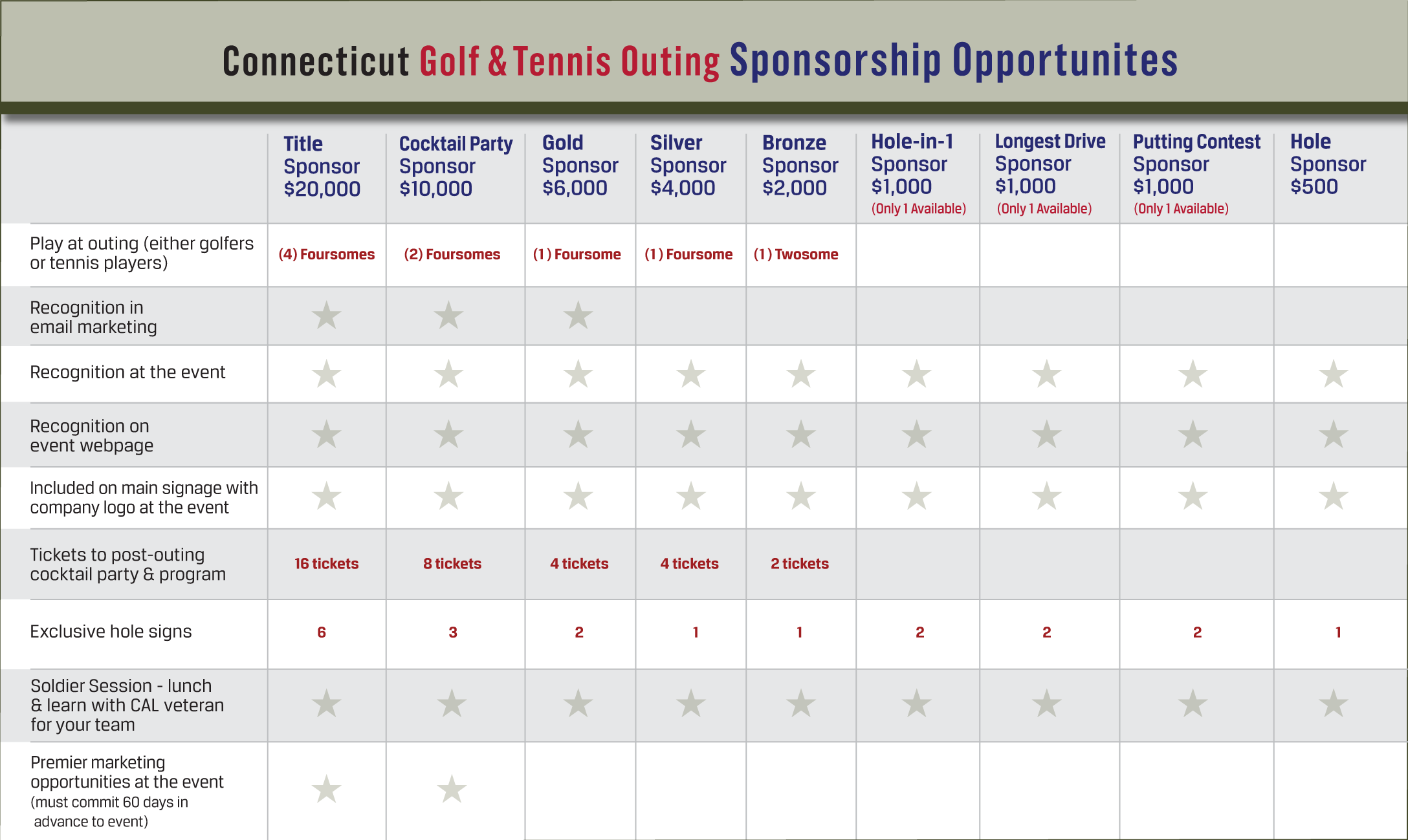 Connecticut sponsorship chart 2023